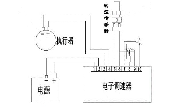 電子調速器工作原理圖-柴油發電機組.png