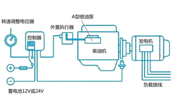 外置執行器調速原理圖-柴油發電機組.png