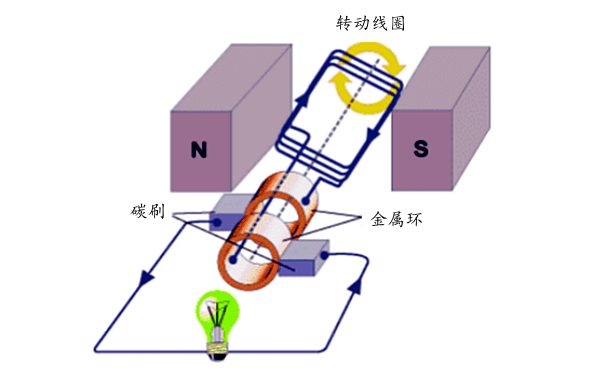 同步交流發(fā)電機(jī)電動(dòng)勢(shì)原理.png