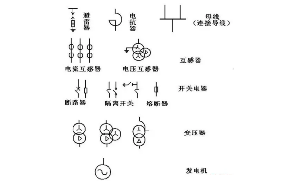 發電機常用圖形和文字符號.png