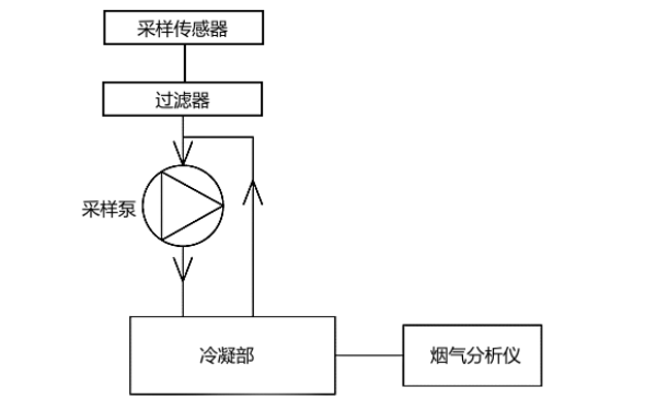 柴油機煙氣分析儀結(jié)構(gòu)框圖.png