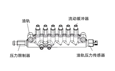 高壓共軌燃油系統部件圖-康明斯柴油發電機組.png