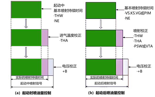 電控柴油機噴油量控制.png