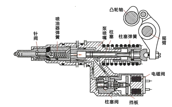 DDEC型電控泵噴嘴結構圖-柴油發電機組.png