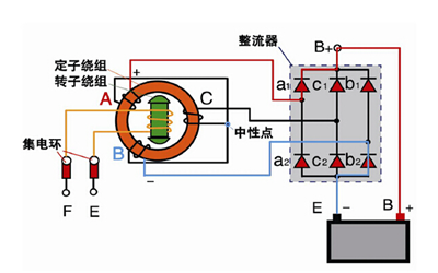 勵磁轉子交流發電機原理-斯坦福.png