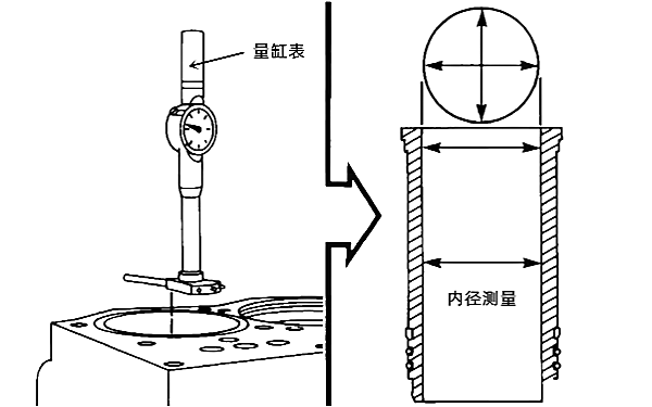 氣缸套內徑失圓度測量.png