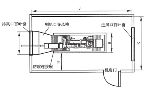 發電機房基本安裝平面布置圖.png