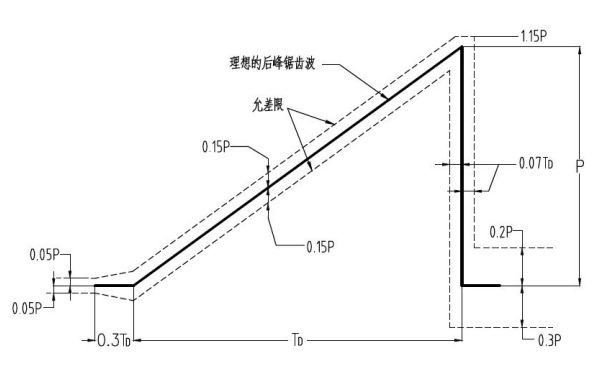 機(jī)油壓力傳感器沖擊曲線圖.png