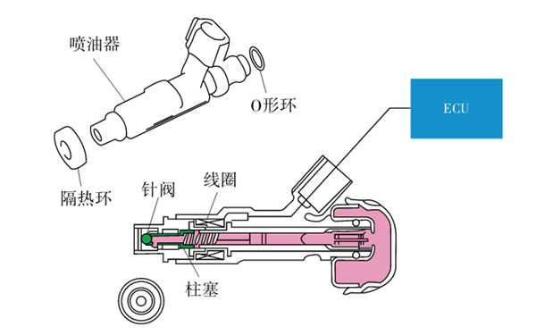 噴油器基本結(jié)構(gòu)圖-柴油發(fā)電機組.png