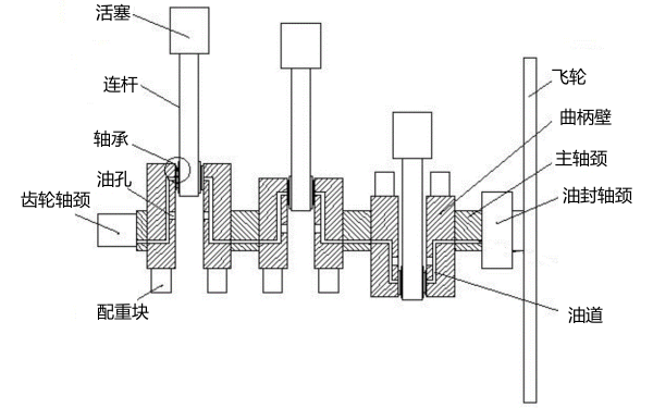 柴油發動機曲軸飛輪組結構圖.png