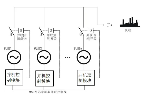 N+1柴油發電機組并聯運行示意圖.png