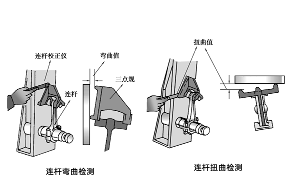 連桿彎曲扭曲檢查-柴油發(fā)電機組.png