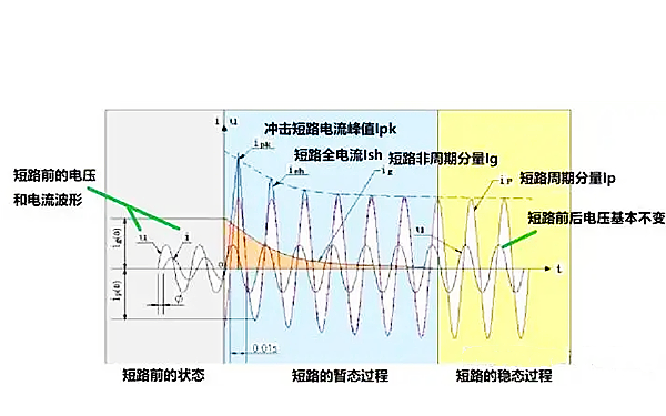 柴油發(fā)電機組短路電流波形圖.png