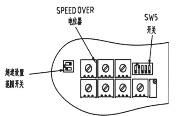 康明斯電子調速器超速保護開關調整示意圖.png