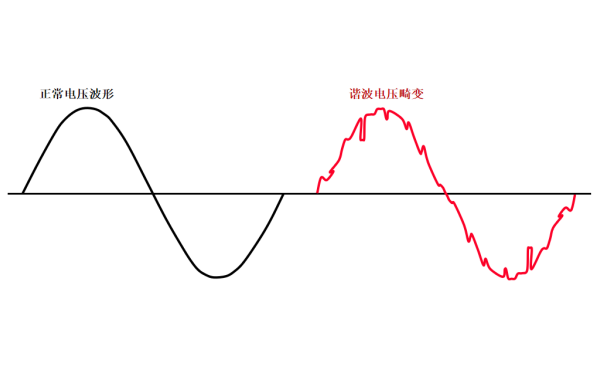 發電機非線性負載諧波畸變.png