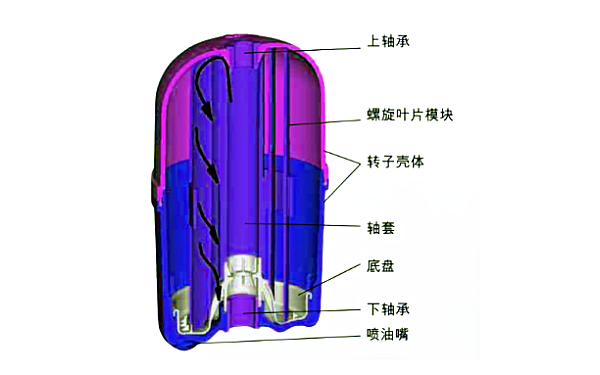 弗列加離心式機油濾清器結構圖.png