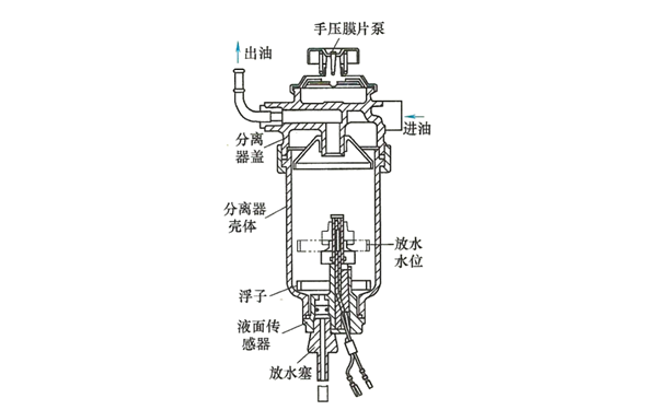 燃油濾清器結(jié)構(gòu)示意圖-柴油發(fā)電機(jī)組.png