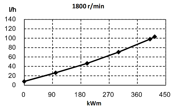 6ZTAA13-G4東風(fēng)康明斯發(fā)動機燃油消耗率（60HZ）.png