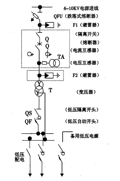 發電機房高低壓配電系統示意圖.png