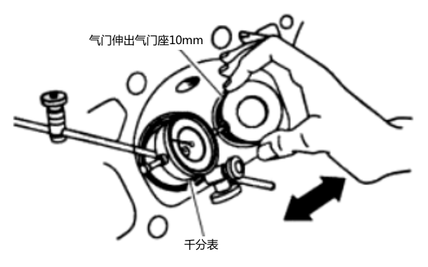 千分表檢查氣門桿間隙-柴油發電機組.png