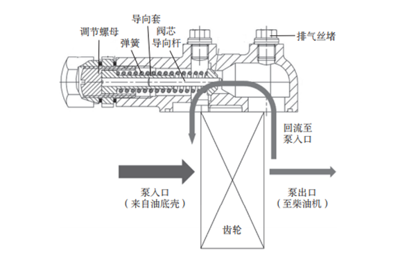 預潤滑油泵結構圖-柴油發電機組.png