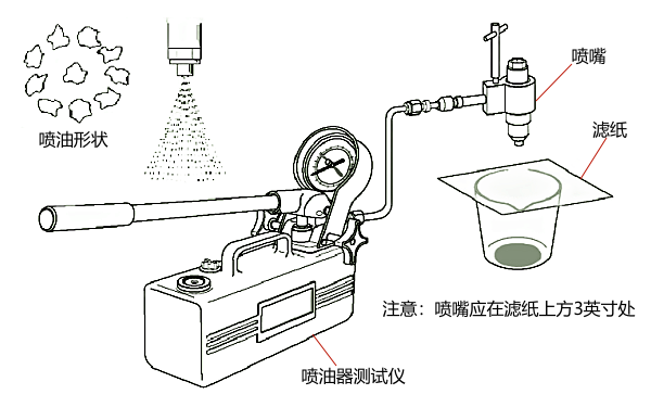 柴油機噴油嘴油霧形狀測試.png