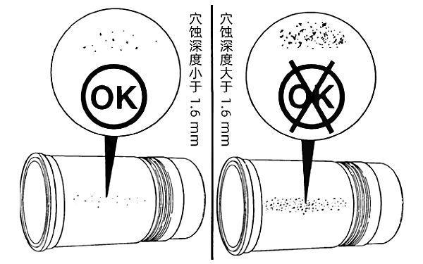 柴油機氣缸套穴蝕現象.png