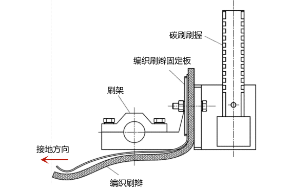 有刷發電機接地裝置示意圖.png