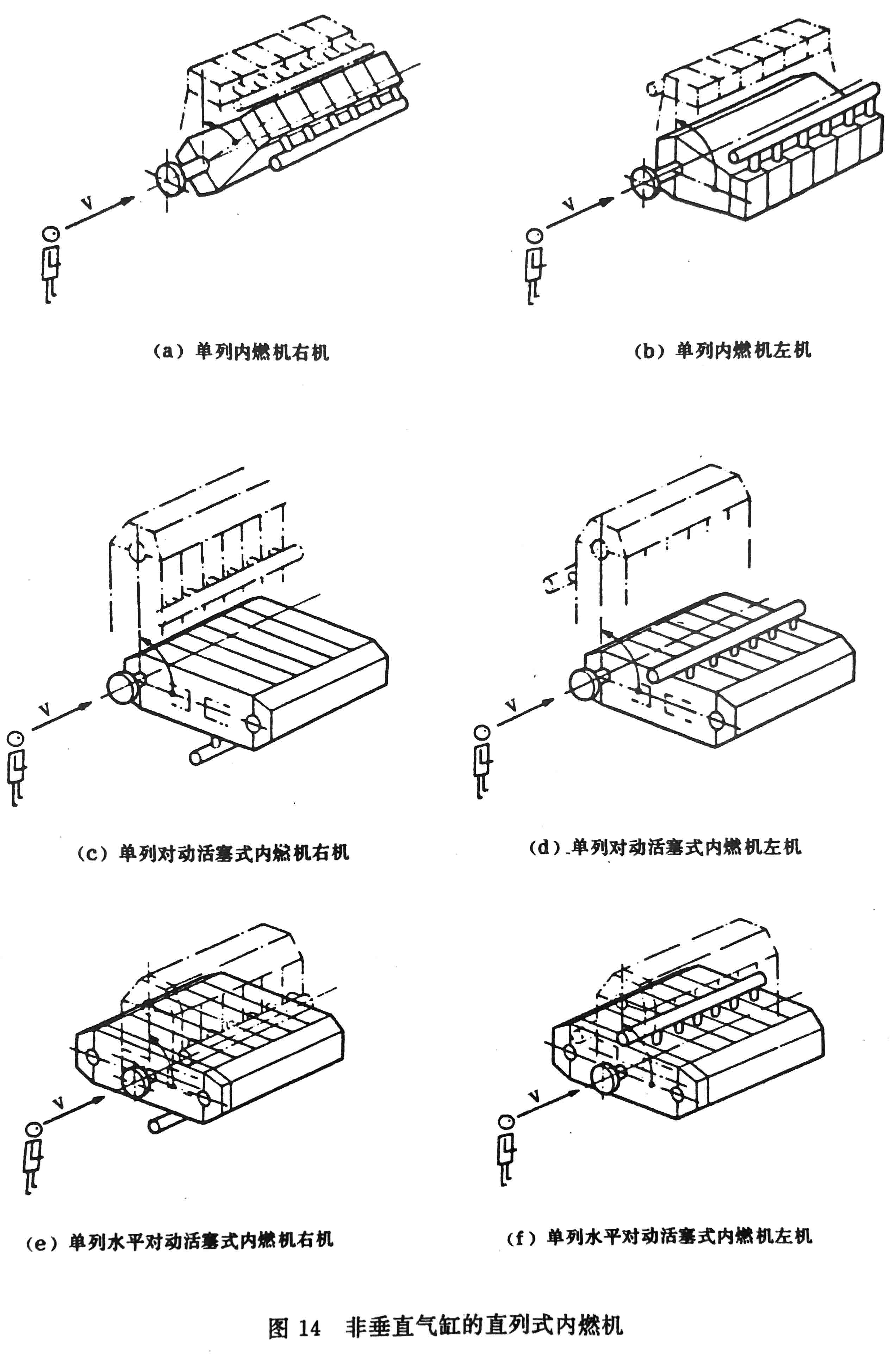 往復(fù)式內(nèi)燃機(jī) 旋轉(zhuǎn)方向、氣缸和氣缸蓋氣門的標(biāo)志及直列式內(nèi)燃機(jī)右機(jī)、左機(jī)和發(fā)動機(jī)方位的定位-10.jpg