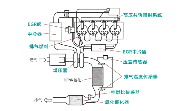 DPNR系統(tǒng)組成圖-柴油發(fā)電機組.png