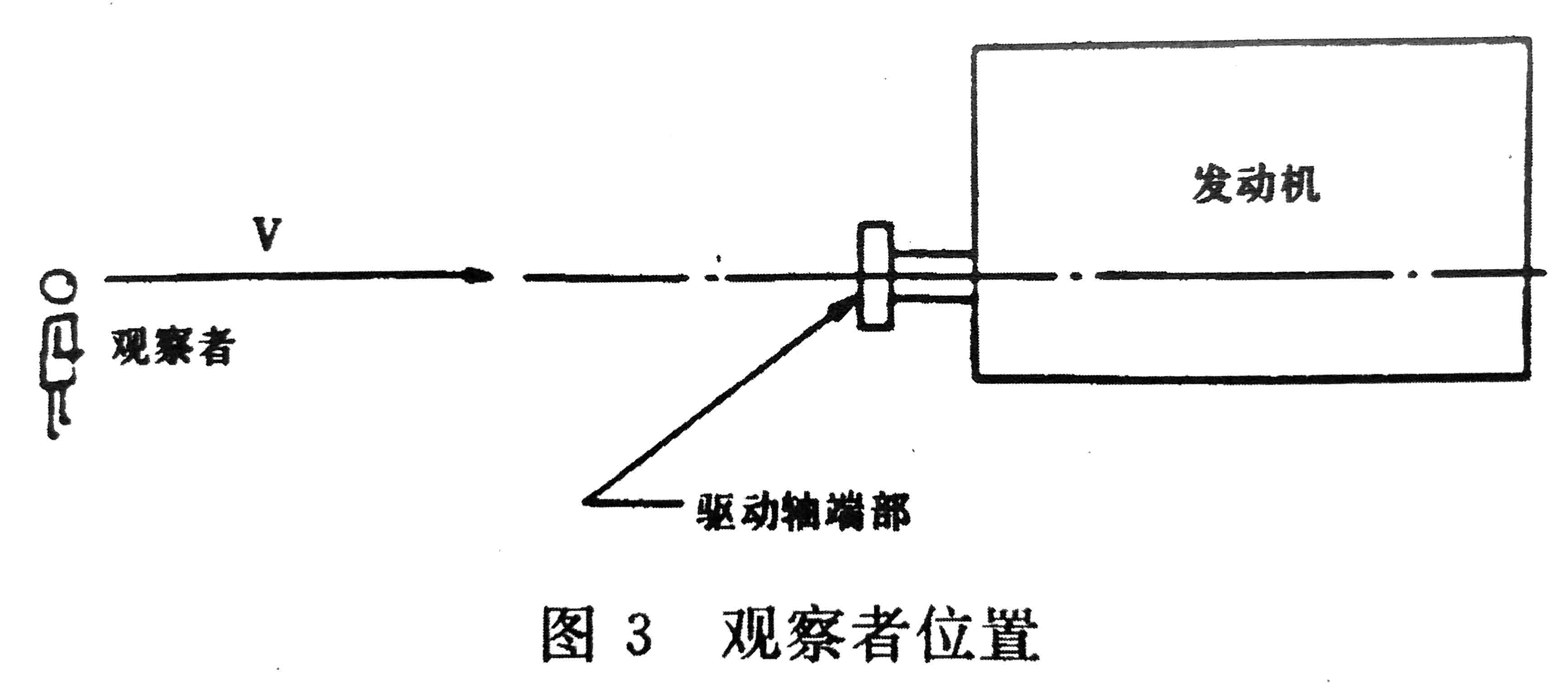 往復(fù)式內(nèi)燃機(jī) 旋轉(zhuǎn)方向、氣缸和氣缸蓋氣門的標(biāo)志及直列式內(nèi)燃機(jī)右機(jī)、左機(jī)和發(fā)動機(jī)方位的定位-2.jpg