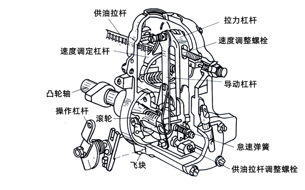 兩速調速器的結構圖-柴油發電機組.png