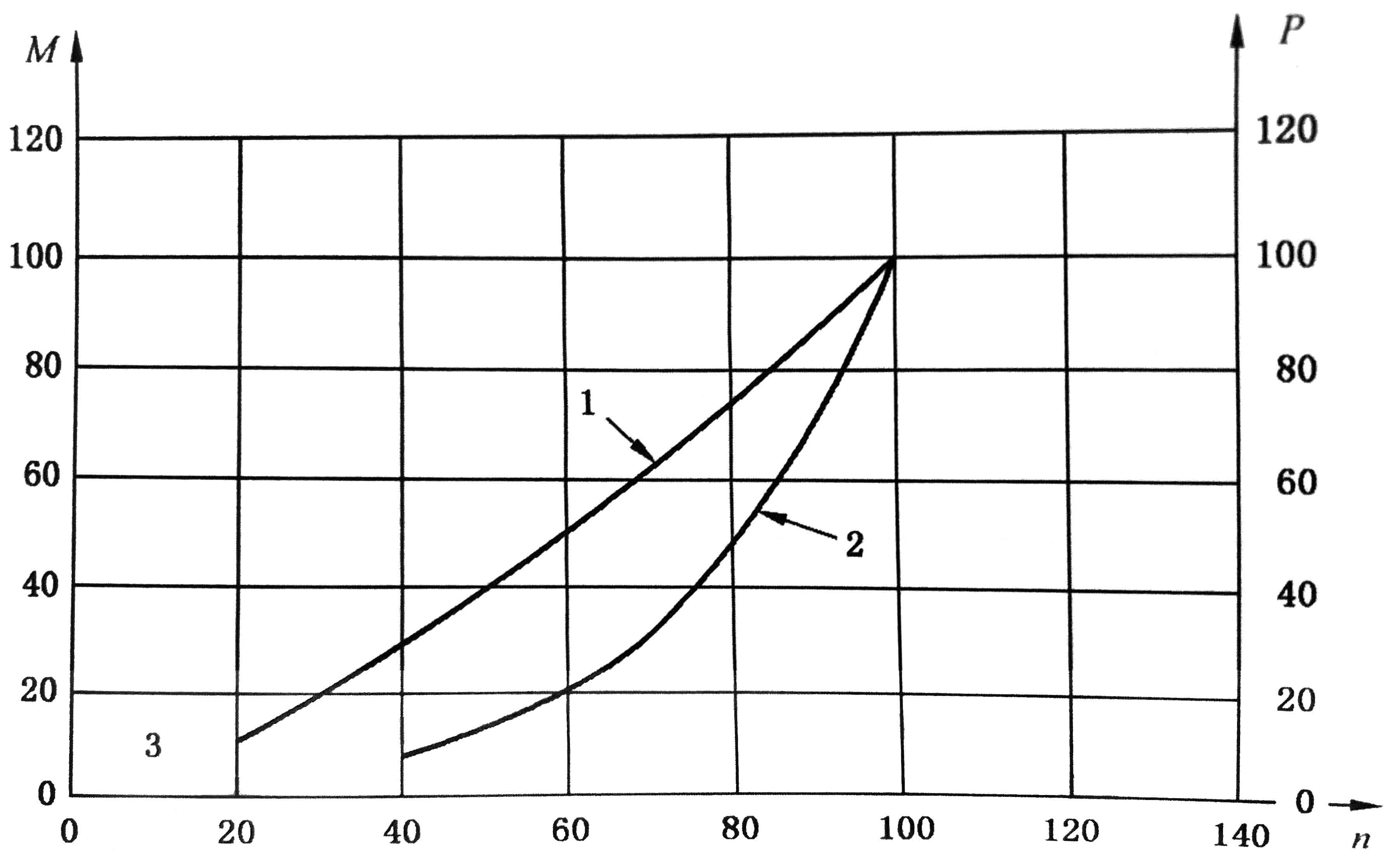 往復(fù)式內(nèi)燃機(jī) 排放測量 第4部分；不同用途發(fā)動機(jī)的穩(wěn)態(tài)試驗(yàn)循環(huán)02.jpg