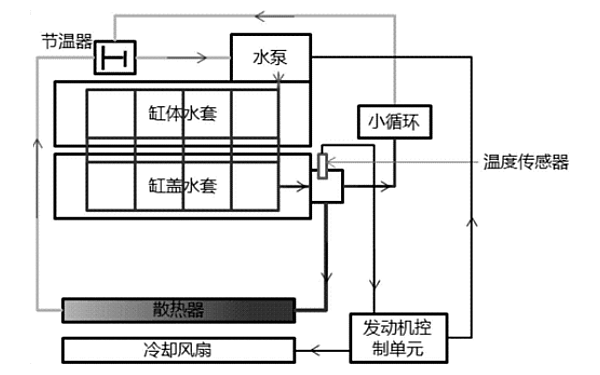 柴油發動機冷卻系統電路控制.png