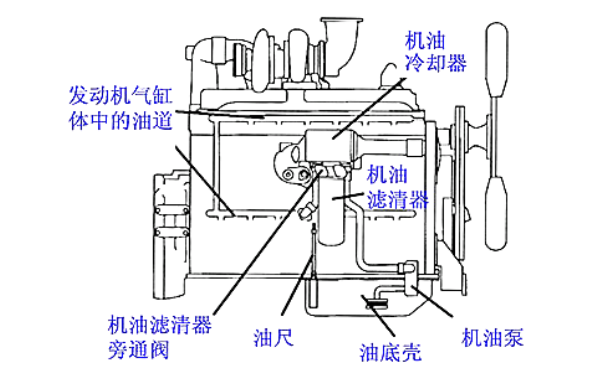 柴油發動機潤滑系統部件分布圖.png