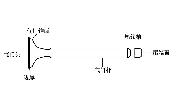 柴油機氣門結(jié)構(gòu)示意圖.png