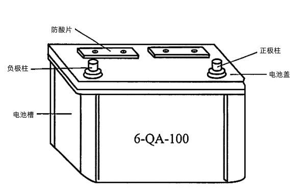 發電機組鉛蓄電池結構（穿壁內連接方式）.png