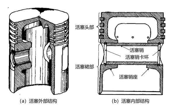 柴油機活塞結構示意圖.png