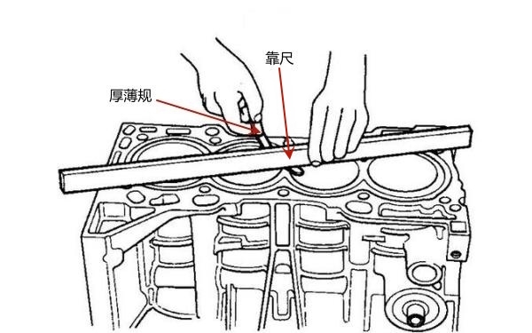 氣缸蓋平直度測量（使用厚薄規(guī)和靠尺）.jpg