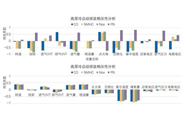 高原柴油發(fā)電機(jī)冷啟動性能分析圖.png