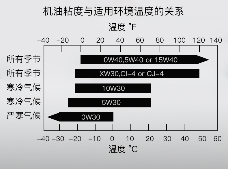 CI級藍至尊機油3-康明斯潤滑油10W-30.jpg