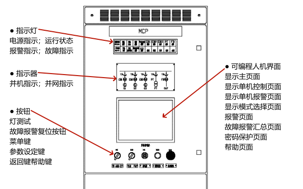 柴油發電機組并聯主控制柜界面圖.png