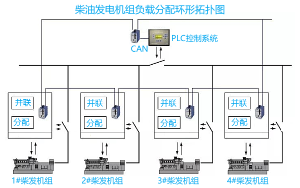 柴油發電機通訊協議模塊控制圖.png