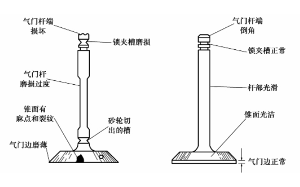 氣門常見損傷現象.png