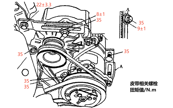 柴油發(fā)動(dòng)機(jī)皮帶張緊度調(diào)整.png