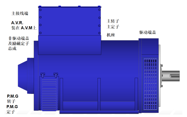 HC5系列斯坦福發(fā)電機(jī)結(jié)構(gòu)示意圖.png