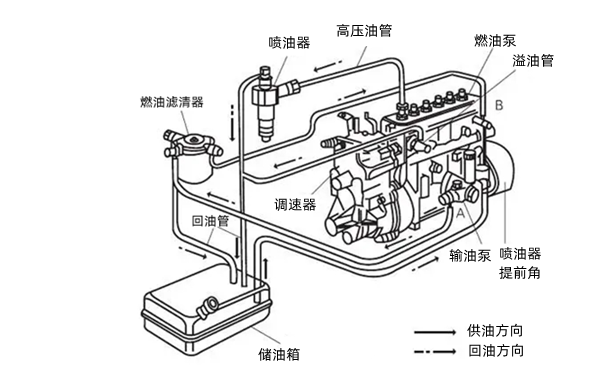 康明斯6B系列直噴機(jī)燃油供給系統(tǒng)-柴油發(fā)電機(jī)組.png