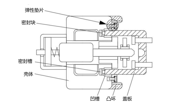 起動機電磁開關總成結構圖.png