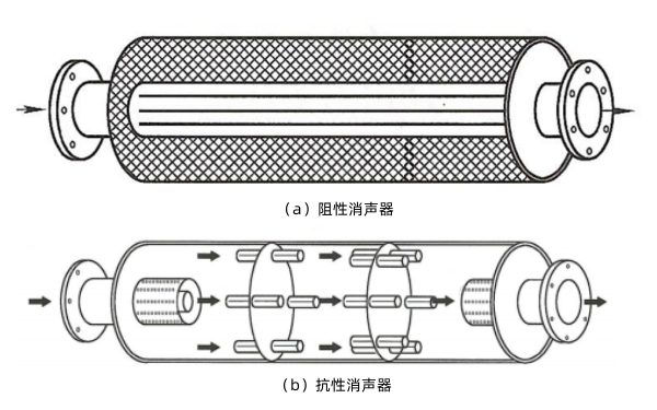 柴油發電機阻性和抗性消聲器.png