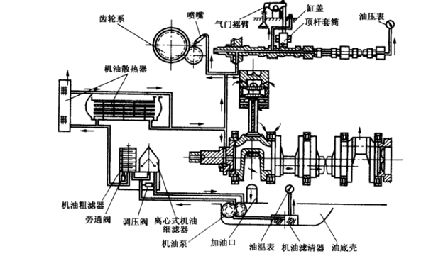 潤滑系統原理圖-柴油發電機組.png